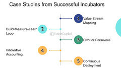 Lean Startup Methodology in the Incubator World - FasterCapital