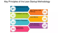 Key Principles Of The Lean Startup Methodology - FasterCapital