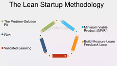 The Lean Startup What's Next - FasterCapital