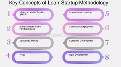 Lean Startup Methodology