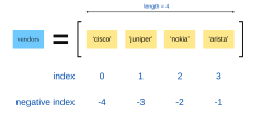 Python%20-%20Variables%20and%20Data%20Types%20(III)