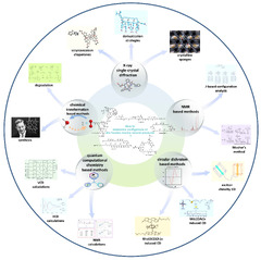 Marine Drugs |-Text | Approaches to Configuration ...