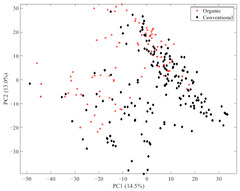 Metabolites |-Text | Comparative Analysis of LC-ESI-IM ...