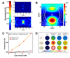 Photothermal effect and application of photothermal materials in ...