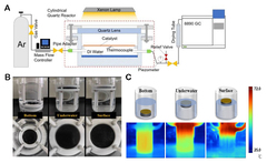 Photothermal effect and application of photothermal materials in ...