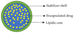 Molecules |-Text | Solid Lipid Nanoparticles Produced ...