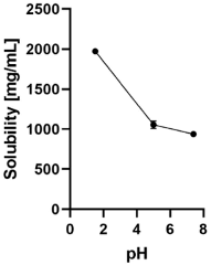 Molecules |-Text | Nicotinamide Riboside, a Promising ...