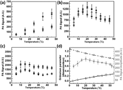 Engineering Plasmonic Nanoparticles for Enhanced Photoacoustic ...