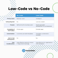 Low-Code vs No-Code: Choosing the Right Process Automation ...