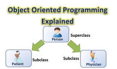 Object%20Oriented%20Programming(OOP)%20Explained%20with%20Java%20Examples%20...