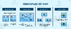 Object-Oriented%20Programming%20in%20Less%20than%2010%20Minutes%F0%9F%92%A1%20-%20JigNect%20...