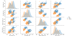 Pair%20Plot%20in%20Python%20-%20Javatpoint