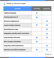 Flutter%20vs%20Xamarin:%20What%20to%20Choose%20for%20App?