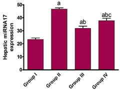 Pharmaceuticals |-Text | Hepatoprotective Role of ...