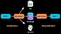 Python%20Pickle%20Tutorial:%20Object%20Serialization%20%7C%20DataCamp