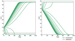 Processes |-Text | Application of Parameter Optimization ...