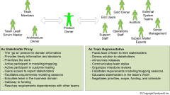 Agile%20Analysis:%20Strategies%20for%20Agile%20Software%20Teams