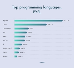 Most%20Popular%20Programming%20Languages%20for%202024