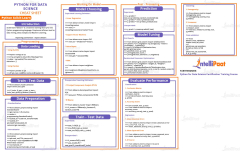 Scikit-Learn Cheat Sheet: Python Machine Learning