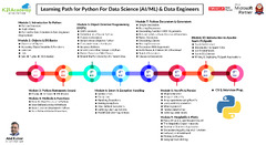 Deep Learning with PyTorch