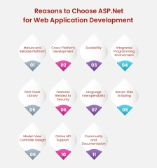 Why%20Choose%20ASP.Net%20For%20Web%20Application%20Development?