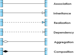 SDE%20%7C%20Uml%20Class%20Diagrams