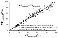 Remote Sensing |-Text | Remote Estimation of Vegetation ...