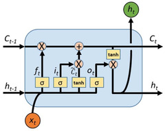 Remote Sensing |-Text | Estimation of Water Quality ...