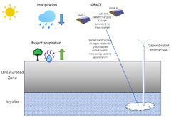 Remote Sensing |-Text | Assessing Groundwater ...