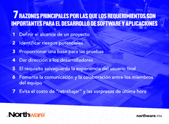 Requerimientos%20en%20el%20desarrollo%20de%20software%20y%20aplicaciones%20-%20Northware