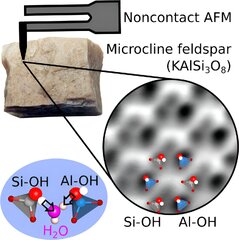 Researchers discover how atmospheric feldspar dust contributes to ...