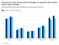 Xcel Energy supports gas industry group pushing false claims in ...