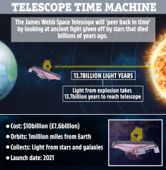 Mind-blowing%20Nasa%20James%20Webb%20Space%20telescope%20will%20look%2013.5billion%20...