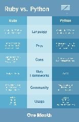 Ruby%20vs.%20Python:%20What's%20the%20Difference?%20-%20Learn%20to%20code%20in%2030%20Days!
