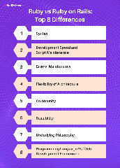 Ruby%20Vs%20Ruby%20On%20Rails%20Explained:%20Key%20Differences%20To%20Consider