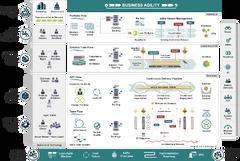 Scaled Agile Framework