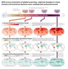 IPCC warns of last chance to limit climate change via drastic