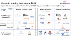 Apache Kafka Data Streaming Landscape 2024 (Apache Kafka)