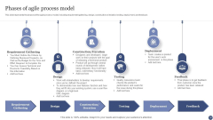 Agile Process Model