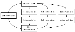 Sensors |-Text | Deep Learning in Diverse Intelligent ...