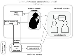 Sensors |-Text | Inferring Causal Factors of Core Affect ...