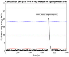 Sensors |-Text | Demonstrating a Novel, Hidden Source of ...