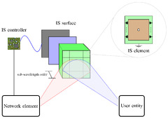 Sensors |-Text | A Survey on the Impact of Intelligent ...