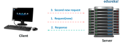 Advanced%20Java%20Tutorial%20%7C%20Learn%20Advanced%20Java%20Concepts%20with%20...