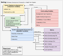 Comparing Measured Agile Software Development Metrics Using an ...