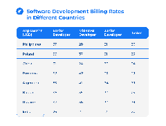 Offshore%20Software%20Development:%20The%20Latest%20Guide%20for%202024