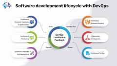 Software%20Development%20Methodologies%20%7C%20Top%207%20with%20Pros%20&%20Cons%20%7C%20Vlink