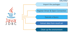 Advanced%20Java%20Tutorial%20%7C%20Learn%20Advanced%20Java%20Concepts%20with%20...