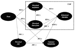 Sustainability |-Text | The Emergence of Service Robots ...