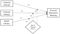 Sustainability |-Text | The Effects of Financial ...